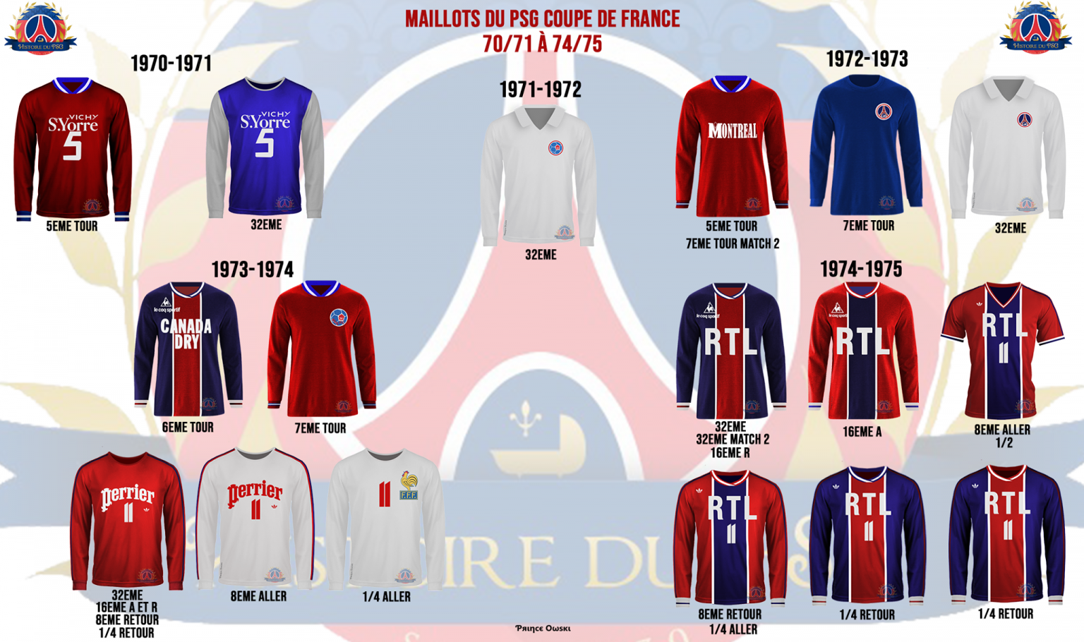 Les maillots du PSG en Coupe de France Histoire du PSG