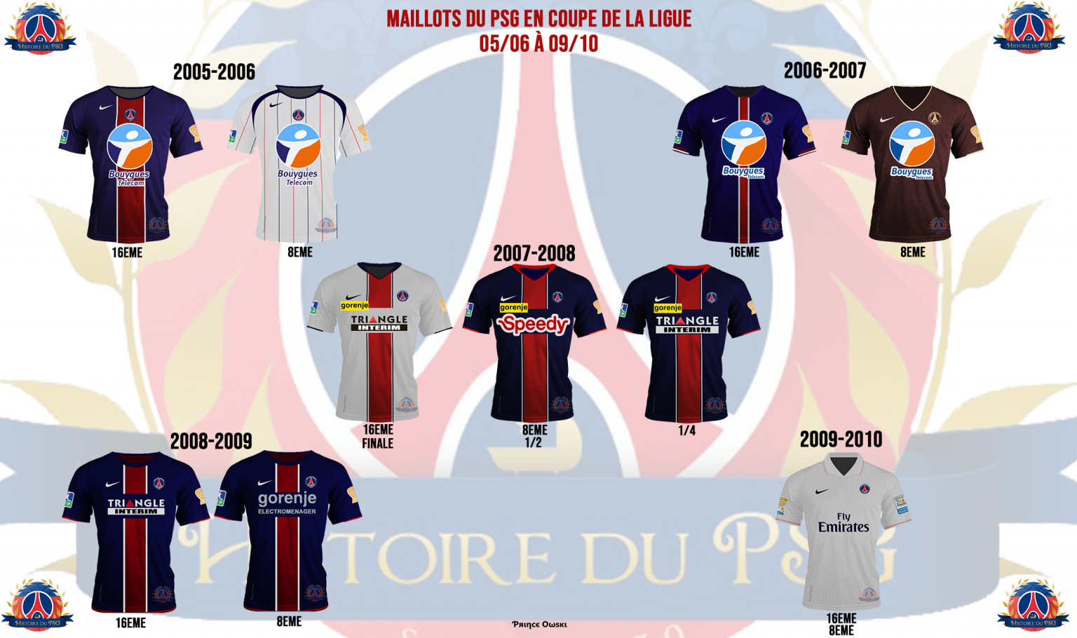 Les maillots du PSG en Coupe de la Ligue Histoire du PSG