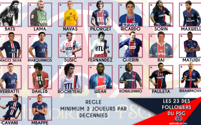 Votre sélection des 23 du Paris Saint-Germain !