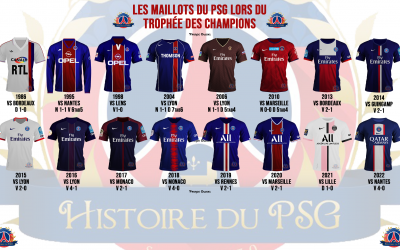 Les maillots du PSG au Trophée des Champions